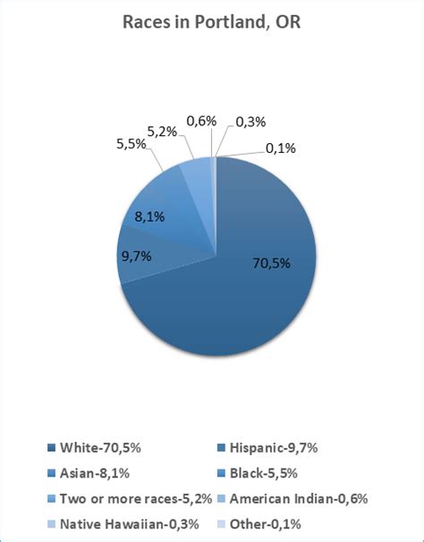 whitepages phone directory|portland oregon white pages phone book.